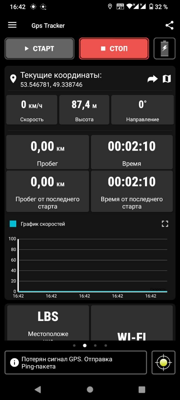 Отслеживание GPS перемещения жены, мужа, ребенка, работника Отслеживание GPS перемещения жены, мужа, ребенка, работника